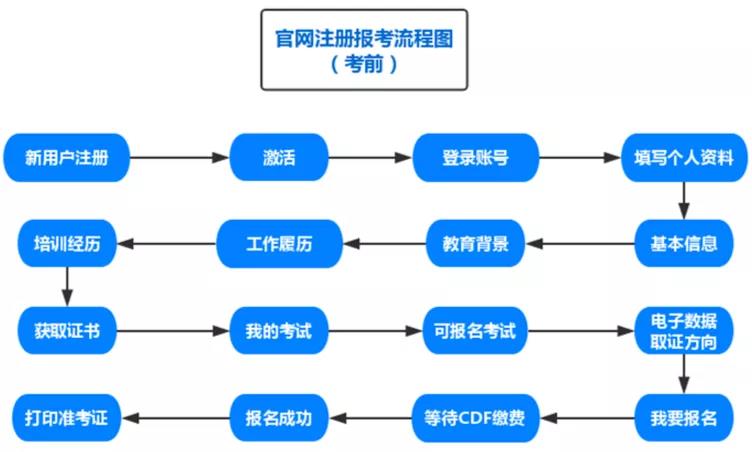 CISAW電子數據取證認證簡(jiǎn)介